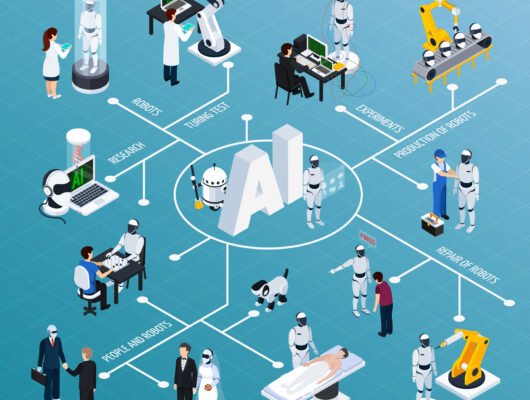 artificial intelligence laboratory